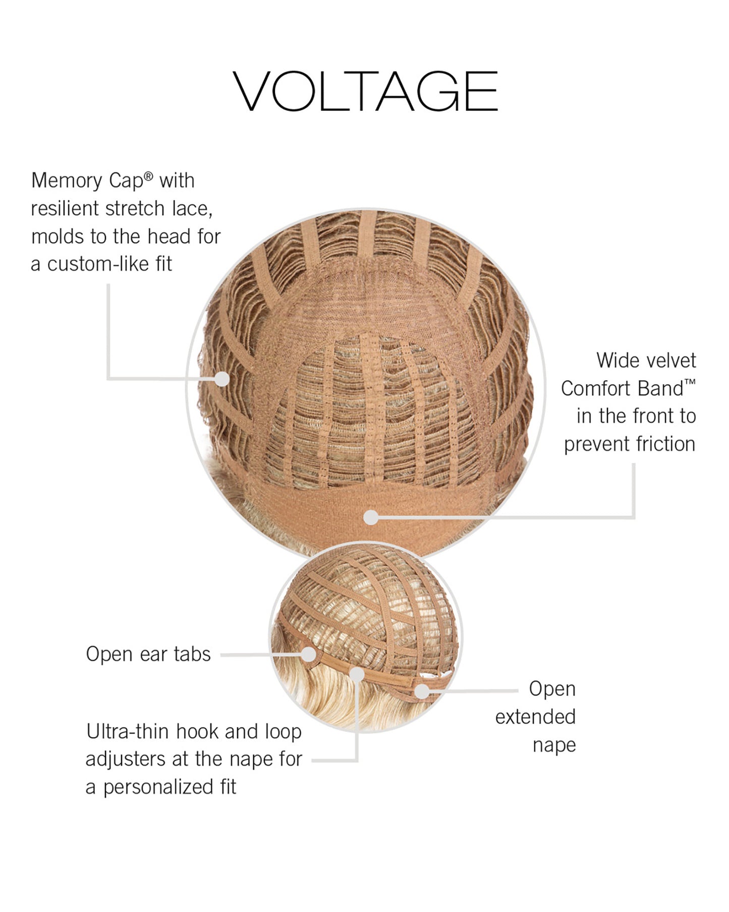 Voltage (Average & Large Cap)